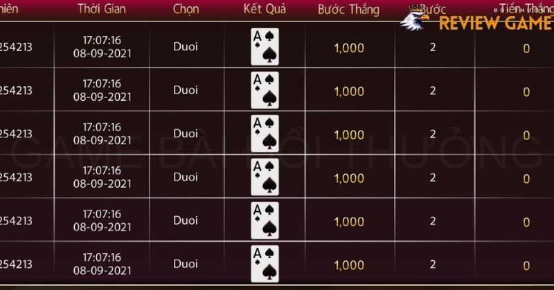 Tìm hiểu về game chơi Trên Dưới cùng Sunwin