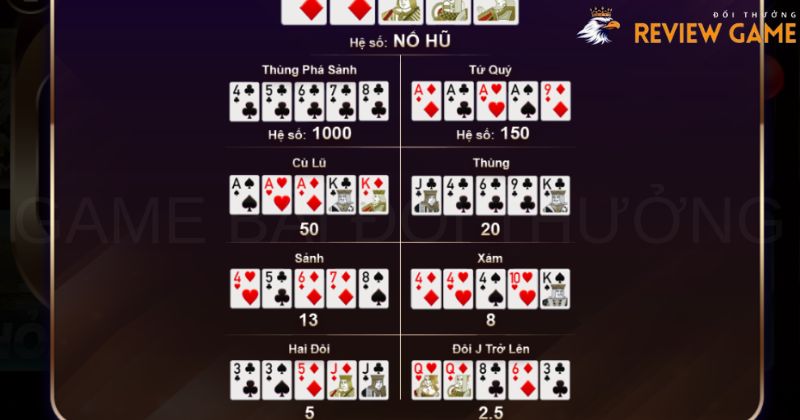 Cách chơi Mini Poker tại Sunwin cược thủ mới cần nắm